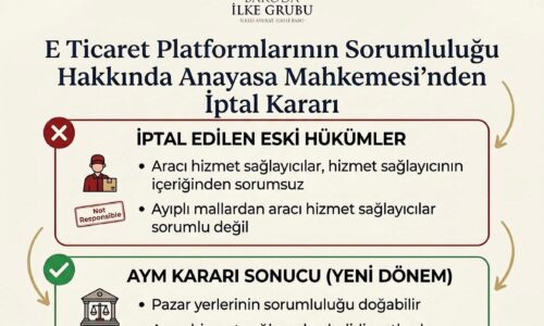 E Ticaret Platformlarının Sorumluluğu Hakkında Anayasa Mahkemesi’nden İptal Kararı