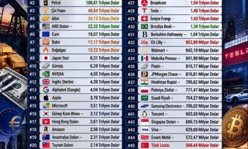 Dünyanın en büyük 50 varlığı listelendi.