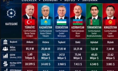 TÜRK DÜNYASININ GÜCÜNÜ HİÇ BÖYLE GÖRMEDİNİZ! 🇹🇷