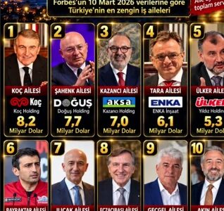 TÜRKİYE’NİN EN ZENGİN 10 AİLESİNİ BİLİYOR MUYDUNUZ?
